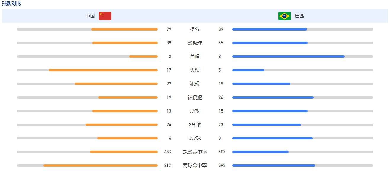 一个英雄再壮大再无畏毕竟是有老往分开的那一天，这个城市不克不及老是期待一小我来解救，布鲁斯韦恩在最后的战争中重建一种精力，一种信心，溟溟中，有更多后继之人走上这个祭坛，站在那席盔甲阿谁面具后面。